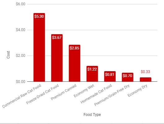 prices comparison chart