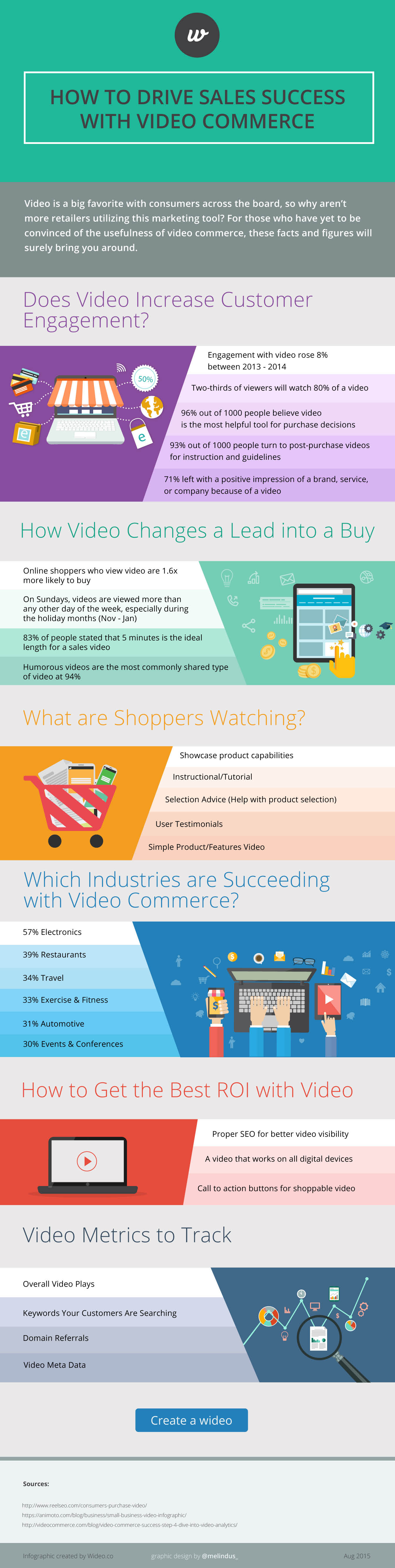 Wideo-Infographic