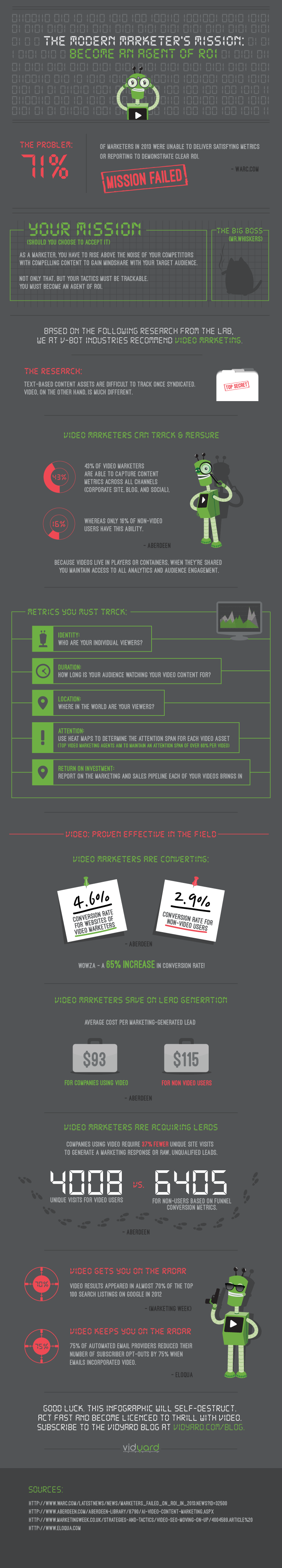 Vidyard.com Video Performance Metrics