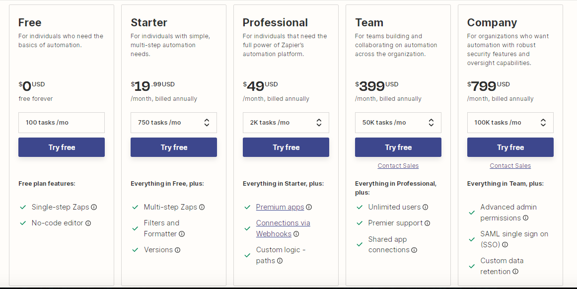 Zapier Pricing Options